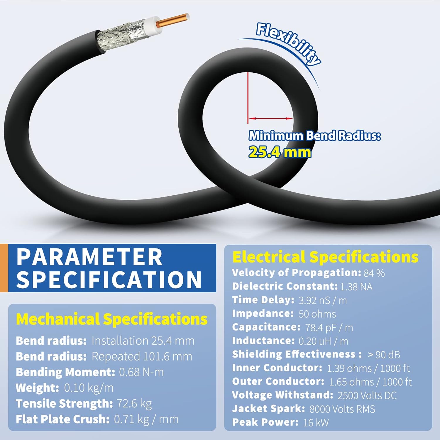 Gold-plated RP-SMA Male and N-Female connectors with additional SMA Male adapter