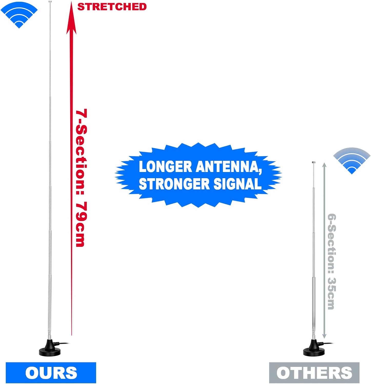 Nahaufnahme der 7-stufigen Teleskopstange, ausziehbar von 15,5 cm bis 75,5 cm für optimalen FM- und DAB-Empfang