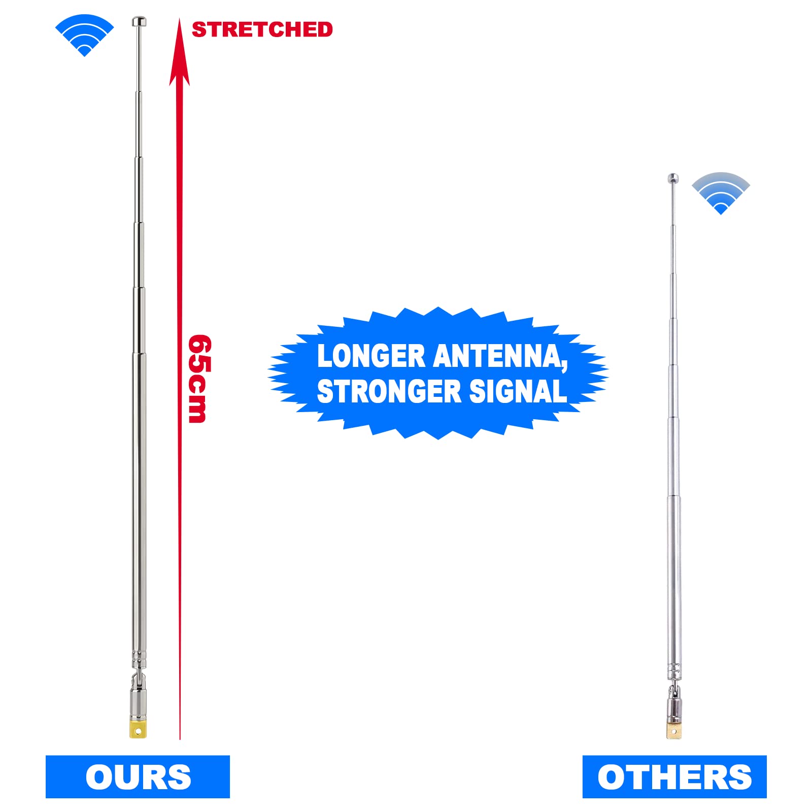 Technical diagram highlighting 16cm to 65cm adjustable length range